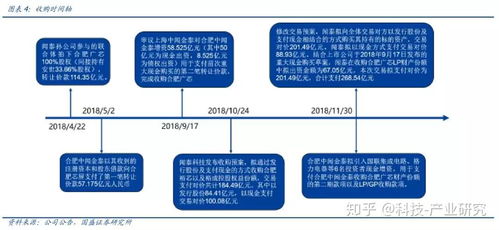 聞泰科技攜手安世半導體，強強聯合打造5G IoT云生態鏈