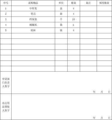辦公用品申請表模板與規范使用指南